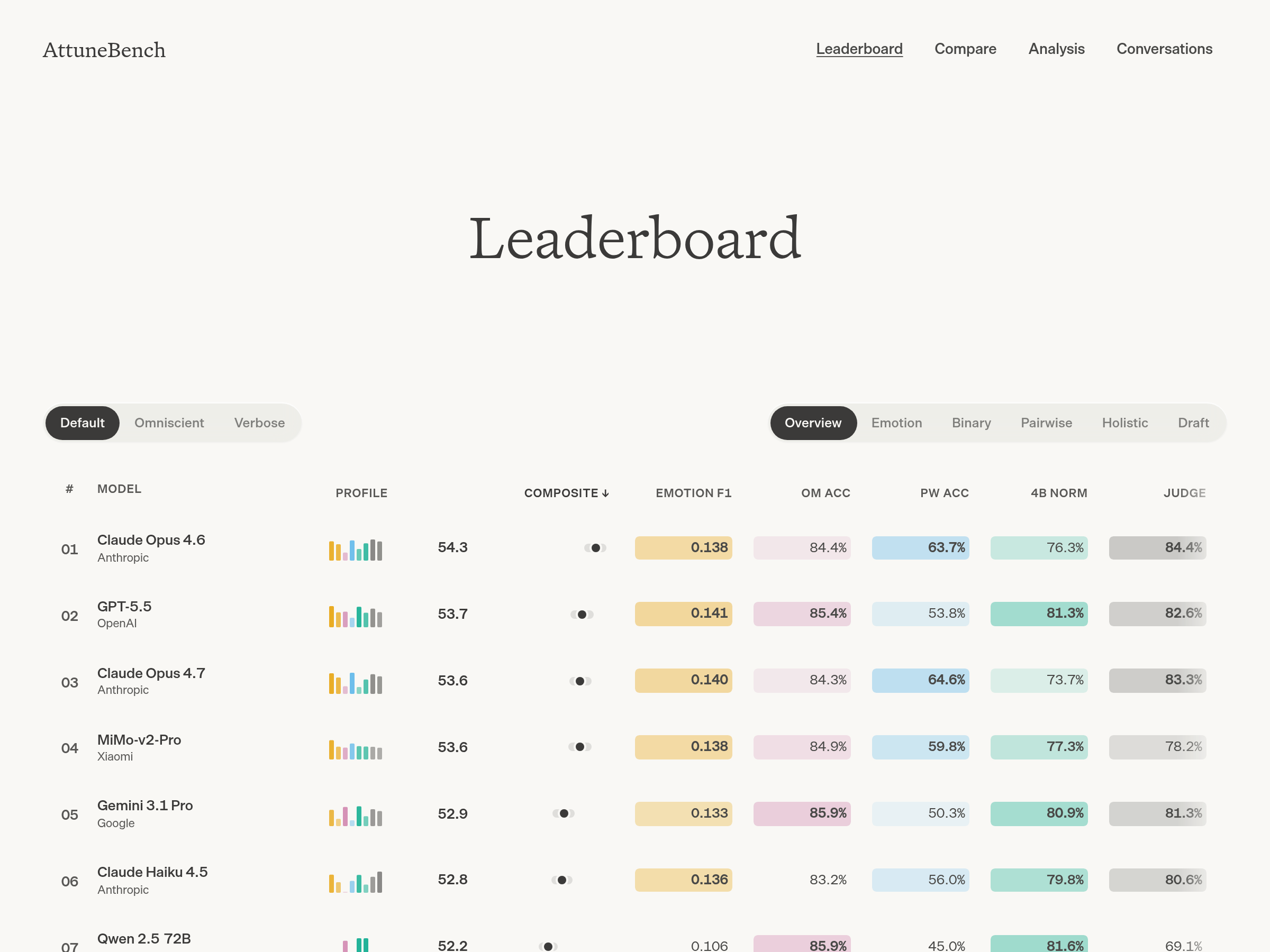 Screenshot of AttuneBench website