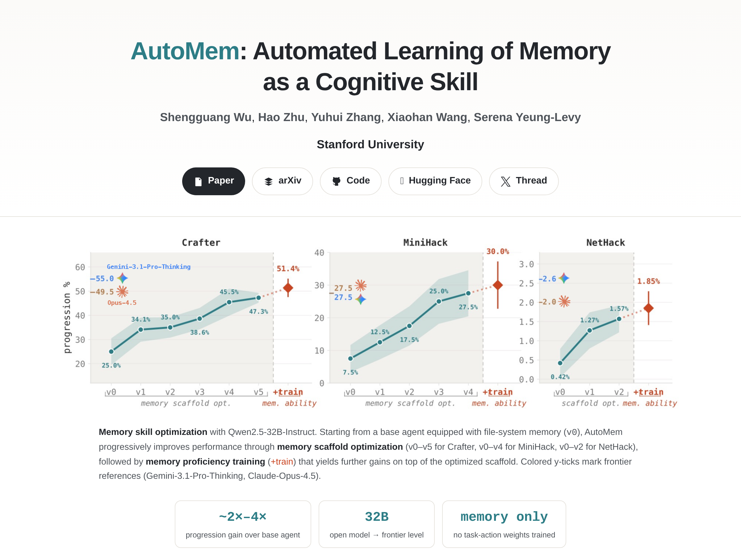 Screenshot of AutoMem website