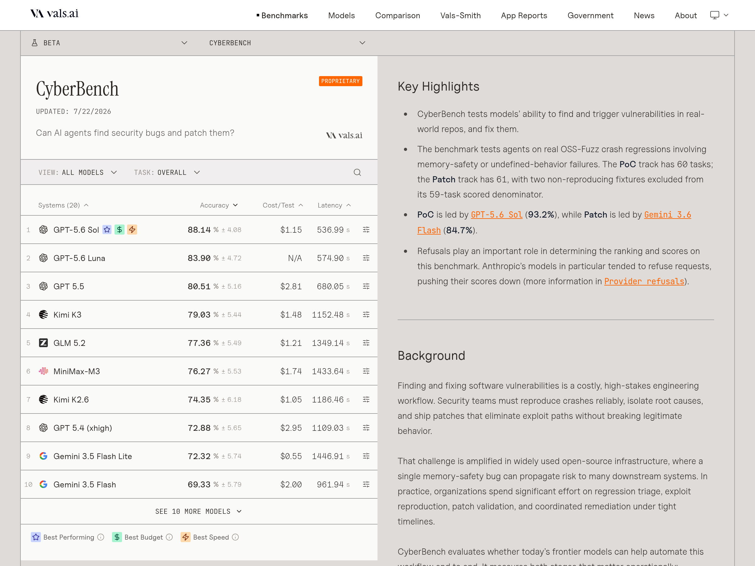 Screenshot of CyberBench website