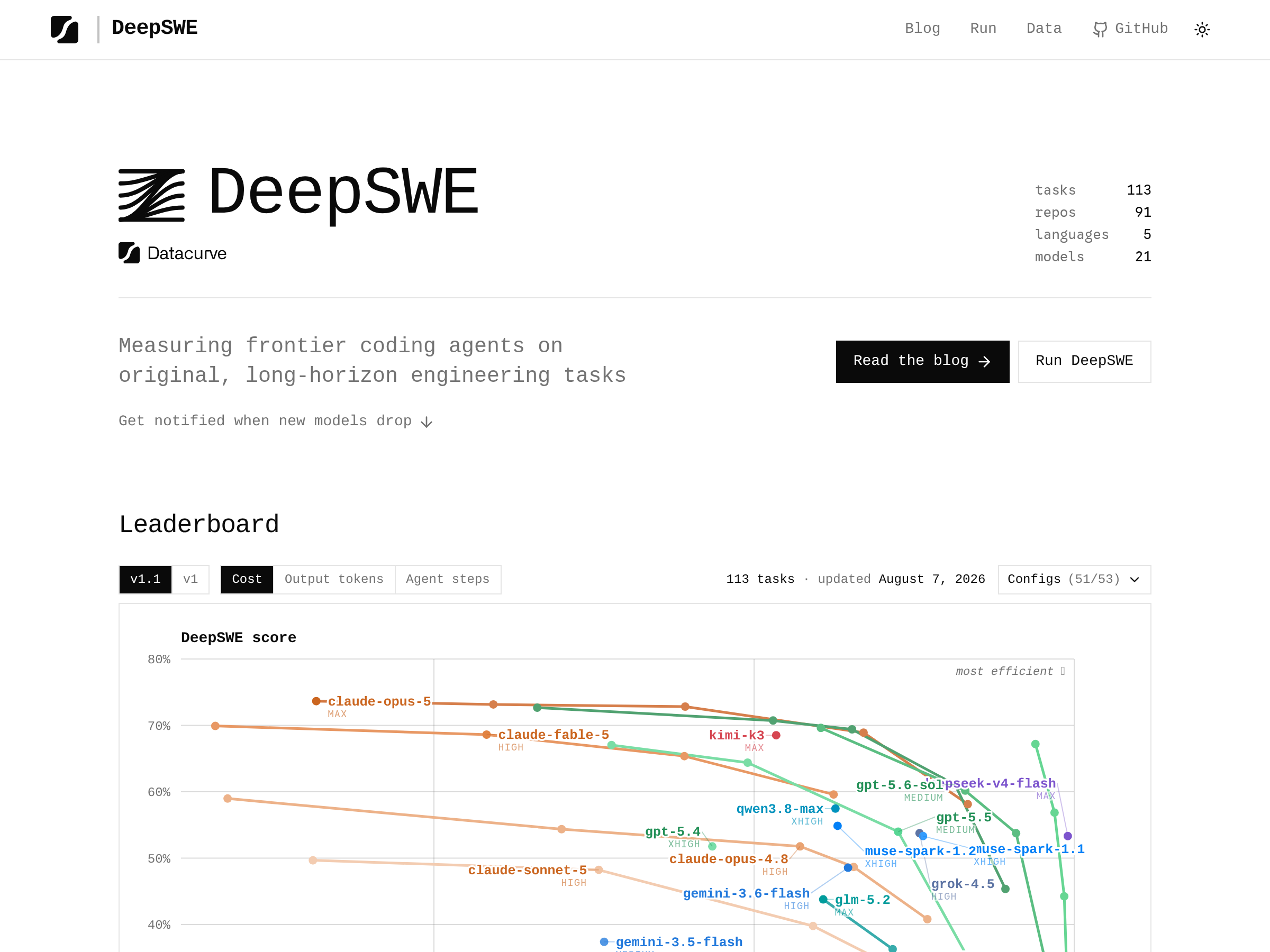 Screenshot of DeepSWE website