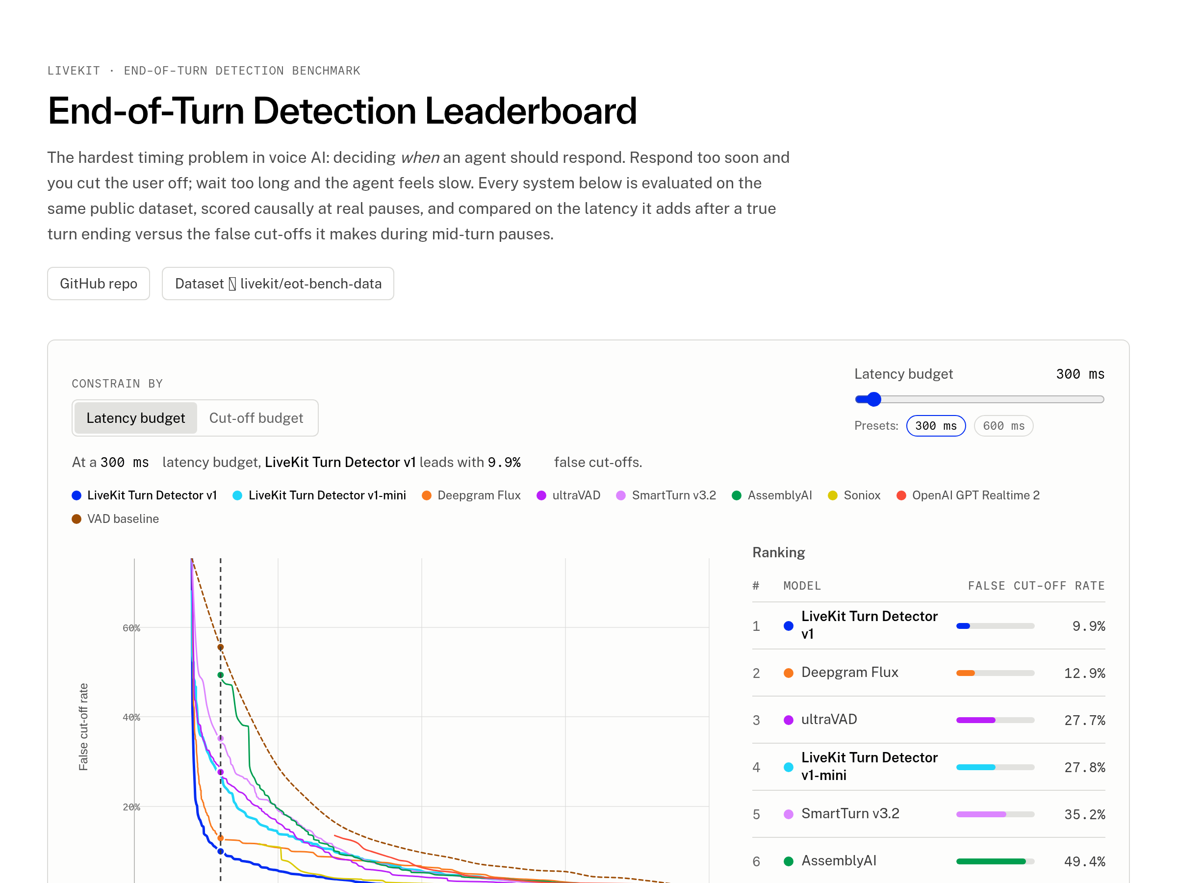 Screenshot of eot-bench website