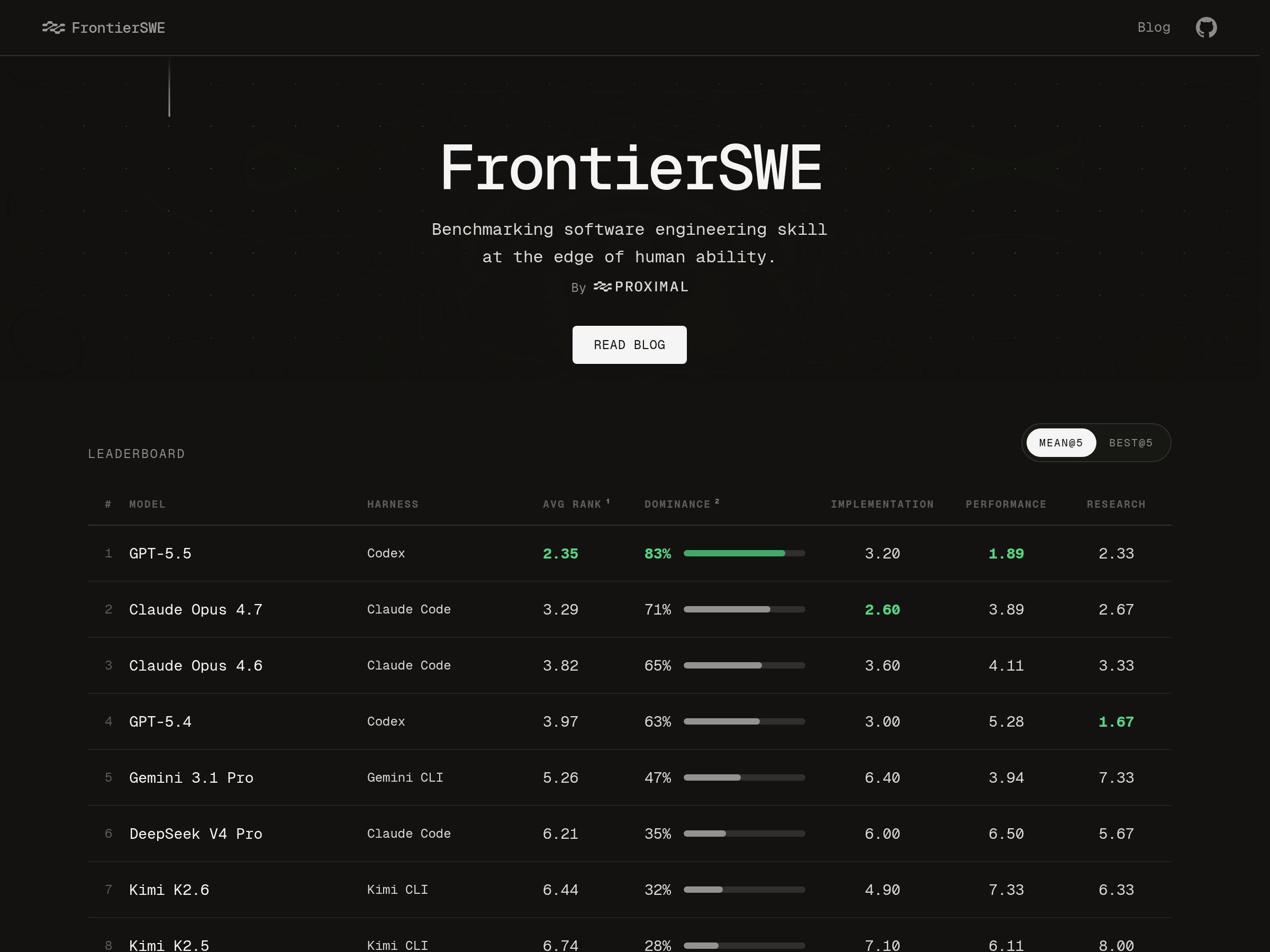 Screenshot of FrontierSWE website