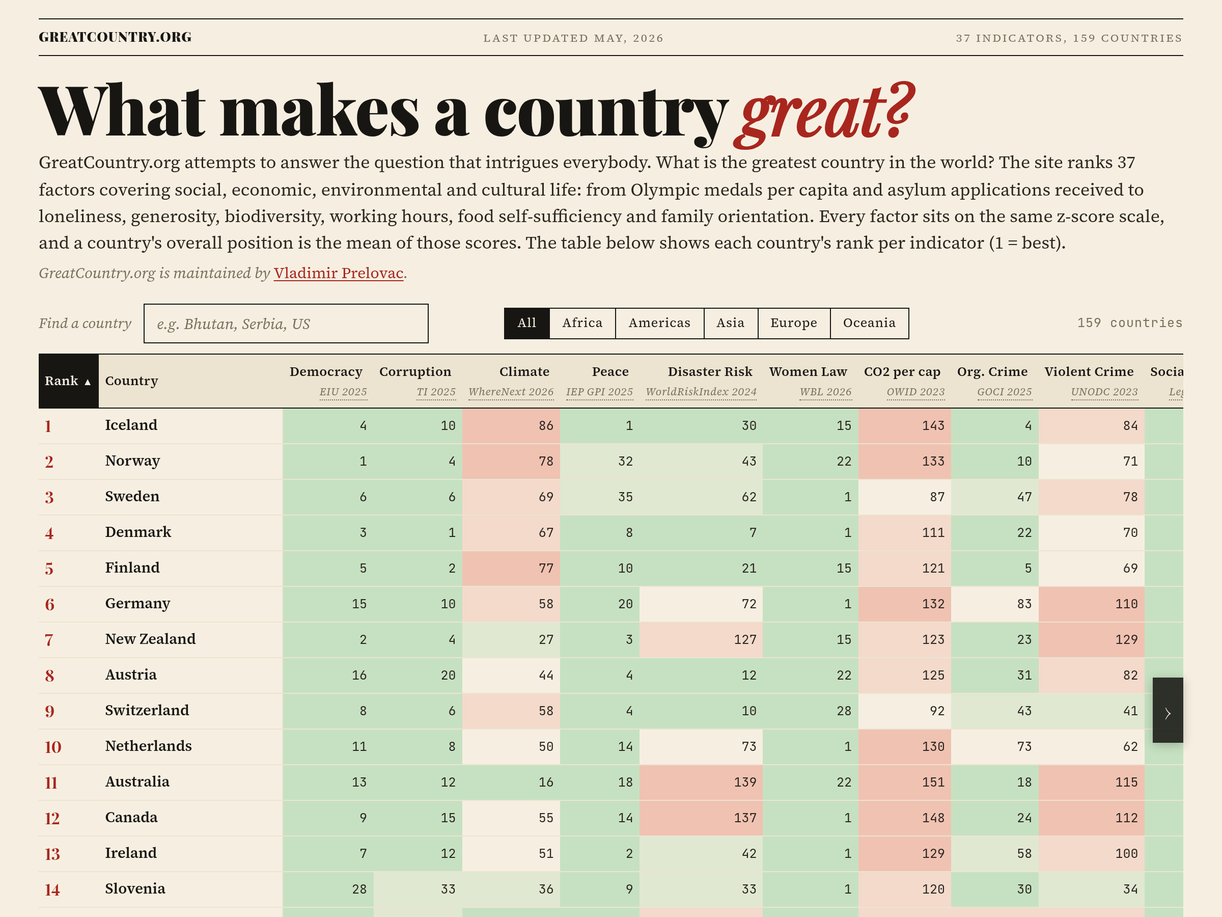 Screenshot of GreatCountry.org website